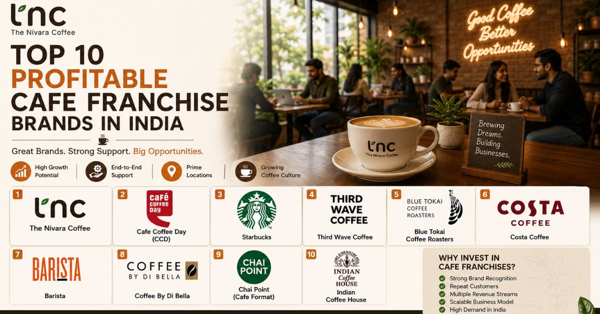 Top 10 Profitable Cafe Franchise Brands in India